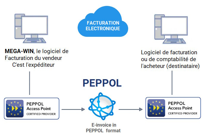 MegawinPeppol FR